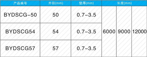 霍林郭勒法兰式声测管现货规格尺寸