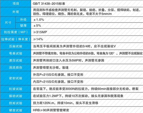 霍林郭勒法兰式声测管现货性能特点